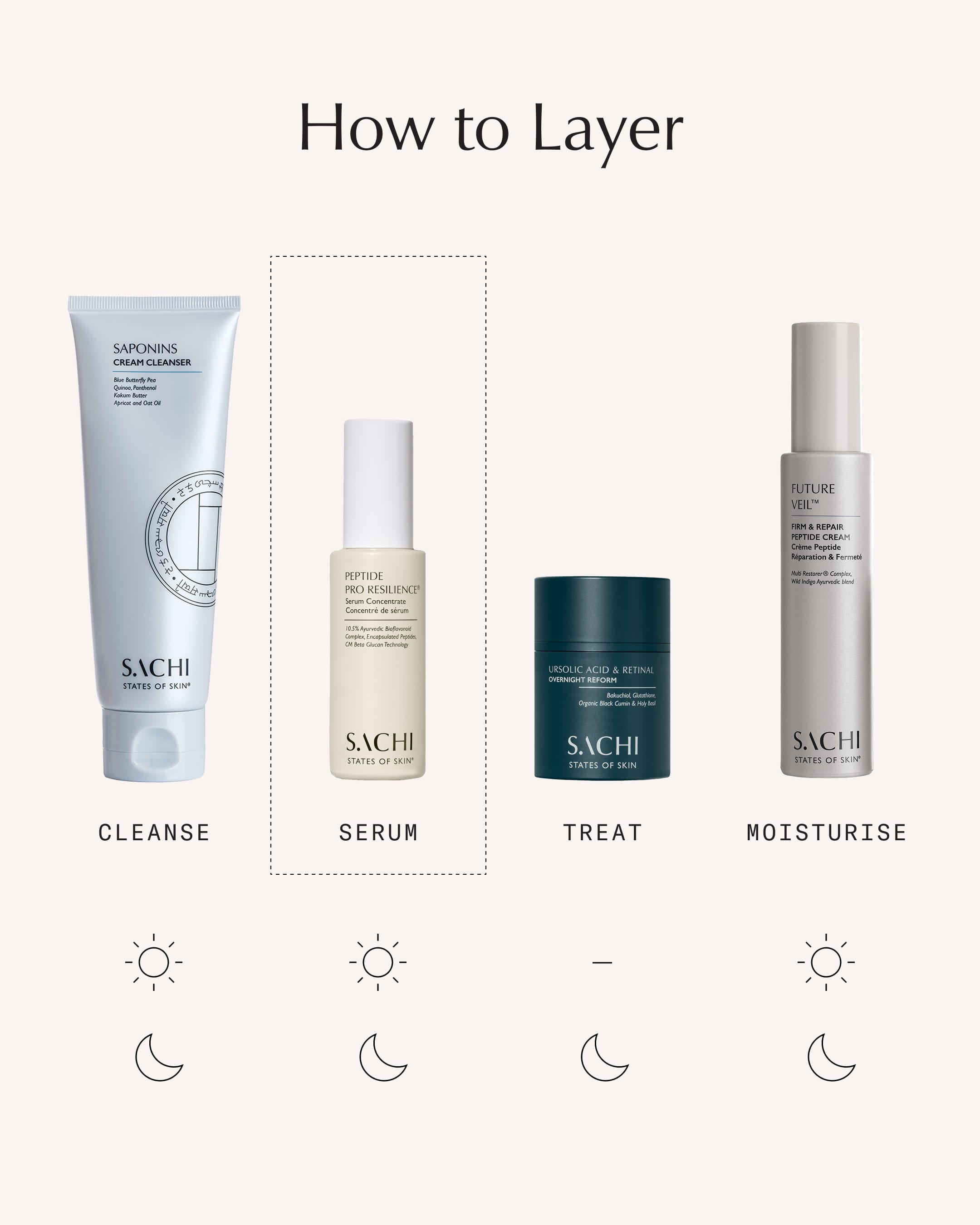 Peptide Pro Resilience® Serum Concentrate - 30ml