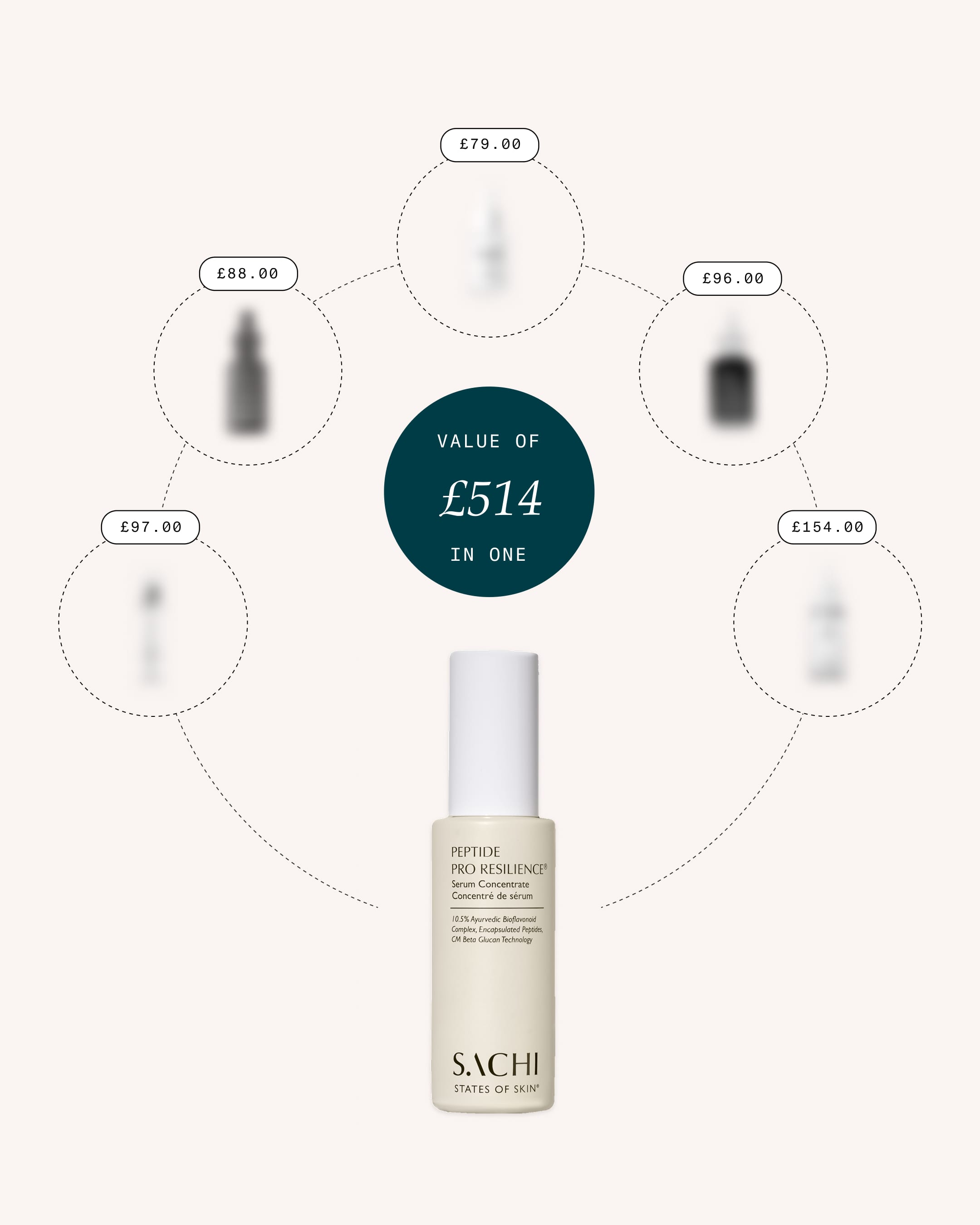 Peptide Pro Resilience® Serum Concentrate - 30ml