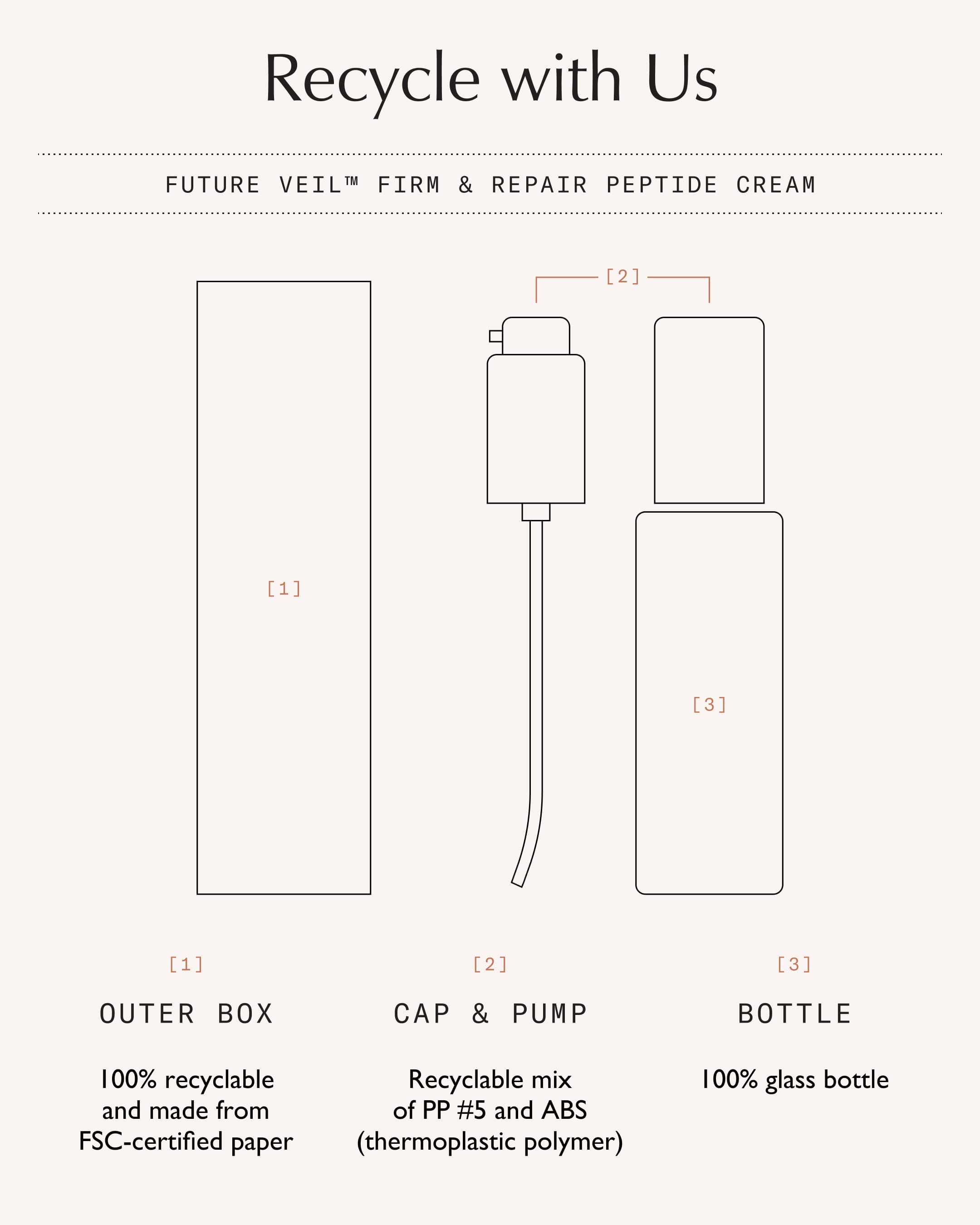 Future Veil® Firm & Repair Peptide Cream - 50ml